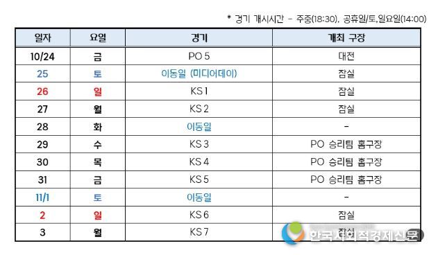 2025 신한 SOL 뱅크 KBO 포스트시즌 일정표