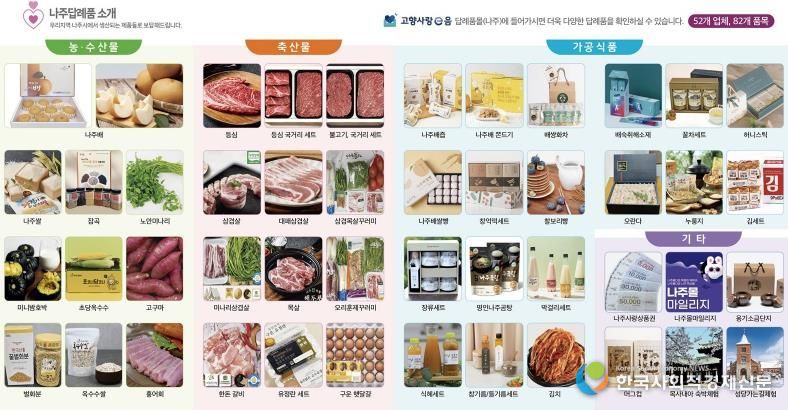 나주 고향사랑기부제 답례품 홍보 리플렛. (사진 제공-나주시)