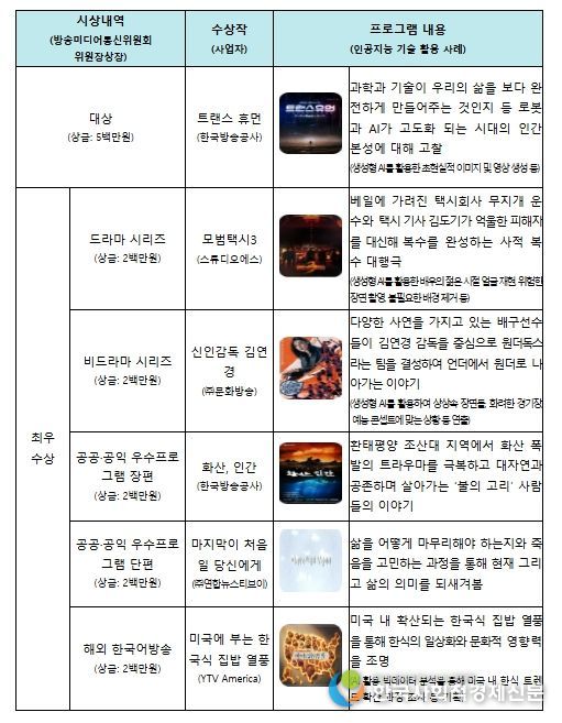 <2025 방송콘텐츠 대상> 수상작 내역