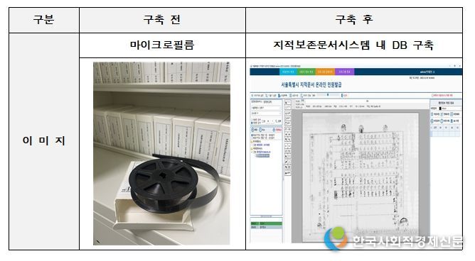토지이동결의서 구축 이미지
