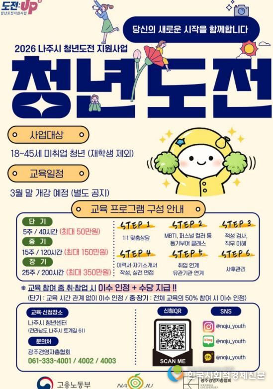 나주시가 미취업 청년 맞춤형 취업역량 프로그램인 ‘청년도전지원사업’ 참여자를 모집한다.