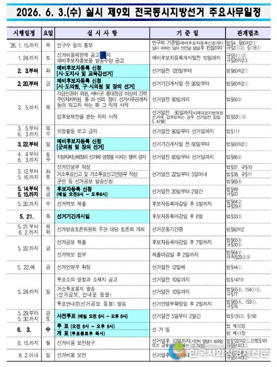 제9회 전국동시지방선거 주요사무일정