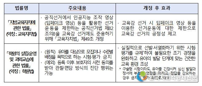 3. 12. 본회의 통과 법률 주요 내용