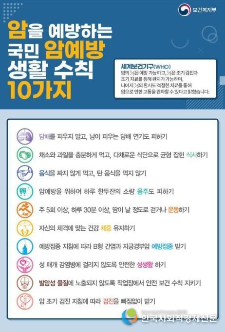 국민 암예방수칙