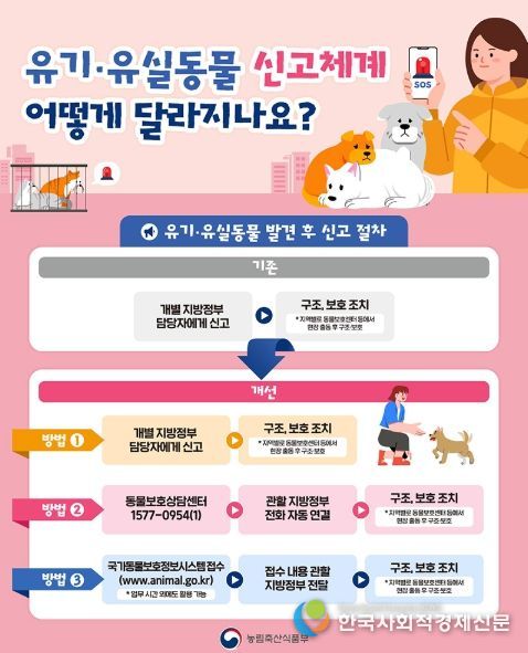 농림축산식품부