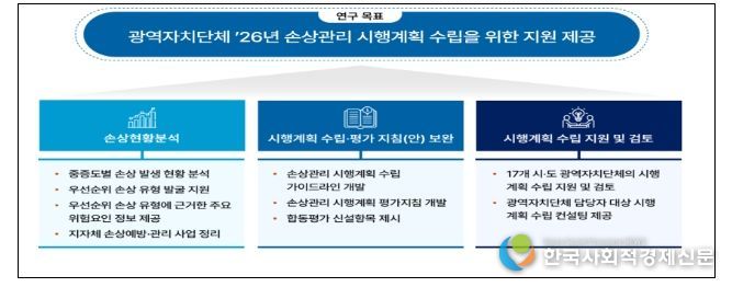 지자체 대상 손상관리 시행계획 수립 지원 체계