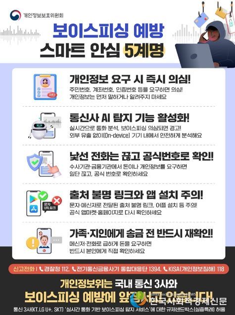 개인정보보호위원회