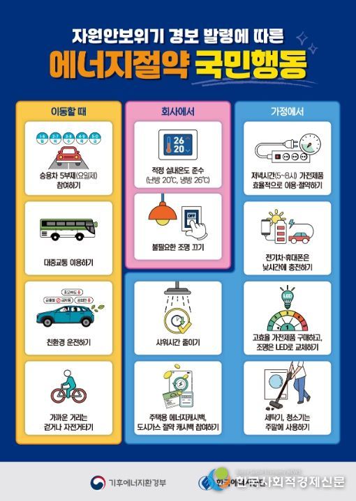 에너지절약 관련 12가지 국민행동