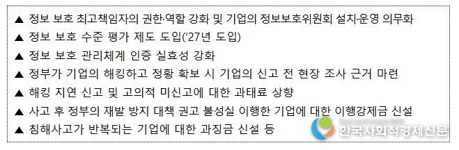 정보통신망법 개정안 주요 내용