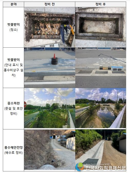 재난특교세 지원 분야별 정비 사례