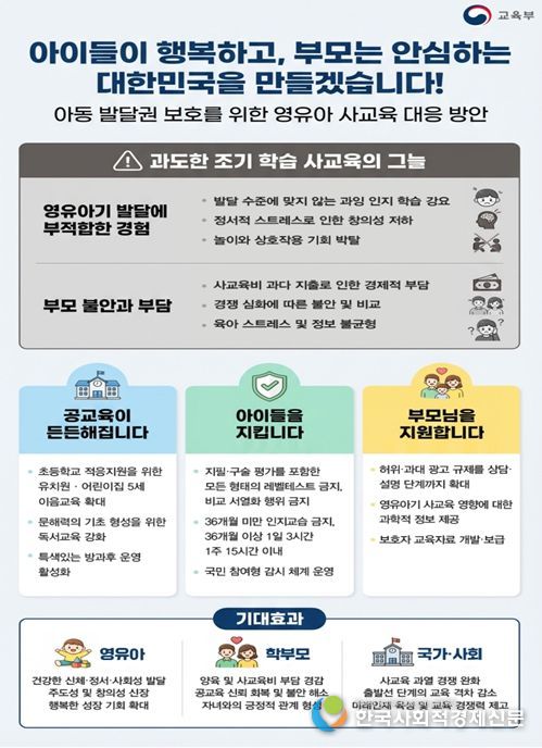 영유아 사교육 대응 방안 인포그래픽