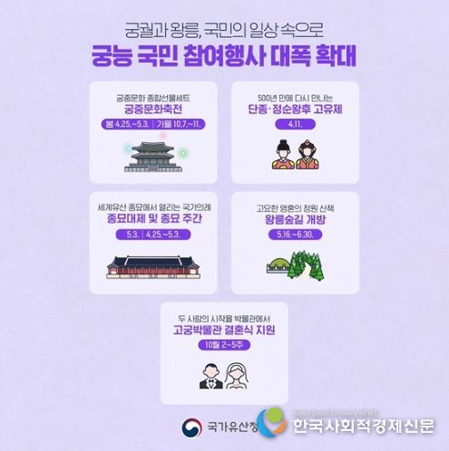 국가유산청